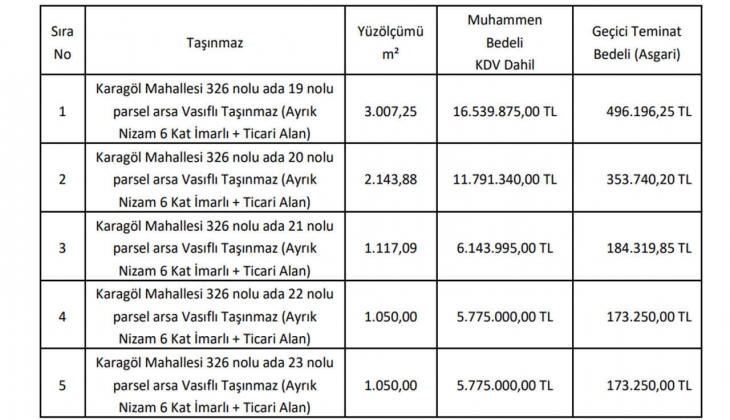 O ilde 5 adet arsa satılıyor! Arsa alacaklar siz de bakın!