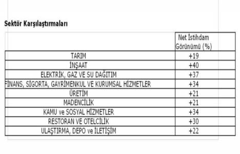 Türkiye gelişen 3. uygun gayrimenkul yatırım yeri seçildi!