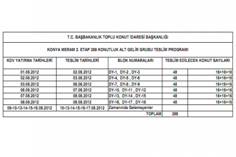 TOKİ Konya Meram 2. Etap ta teslimler yarın başlıyor!