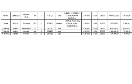 SGK 3 ildeki 24 gayrimenkulü satıyor: 160 bin TL den başlayan fiyatlarla!