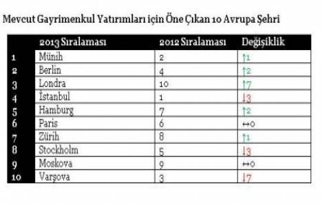 Gayrimenkulde Gelişen Trendler Avrupa 2013 raporu yayınlandı!