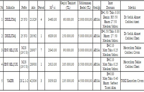 Konya Selçuklu da 18 milyon TL ye satılık 5 gayrimenkul!