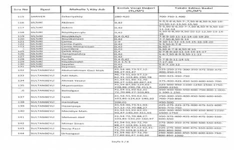 2B rayiç bedelleri ! 2 b arazileri metrekare bedelleri!