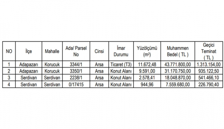 Belediye konut ve ticaret imarlı 4 arsa satacak! Kaçırmayın!