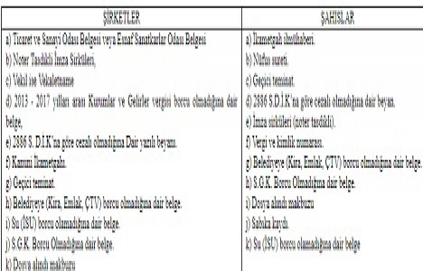 Gebze Belediyesi nden 13 milyon TL ye satılık 10 dükkan!