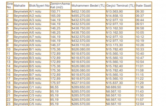 Antalya Demre Belediyesi nden satılık 76 iş yeri!