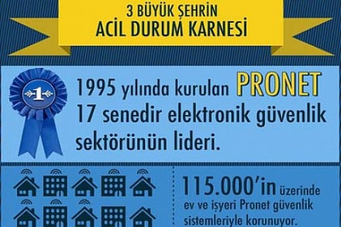 Pronet Güvenlik, İstanbul, Ankara ve İzmir verilerini açıkladı!