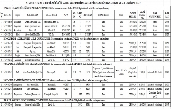 Milli Emlak tan satılık ve kiralık 14 gayrimenkul!