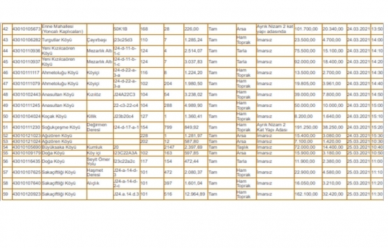 Kütahya Milli Emlak tan satılık 82 gayrimenkul!