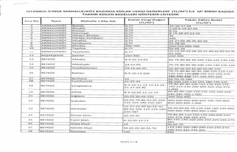 2B rayiç bedelleri ! 2 b arazileri metrekare bedelleri!