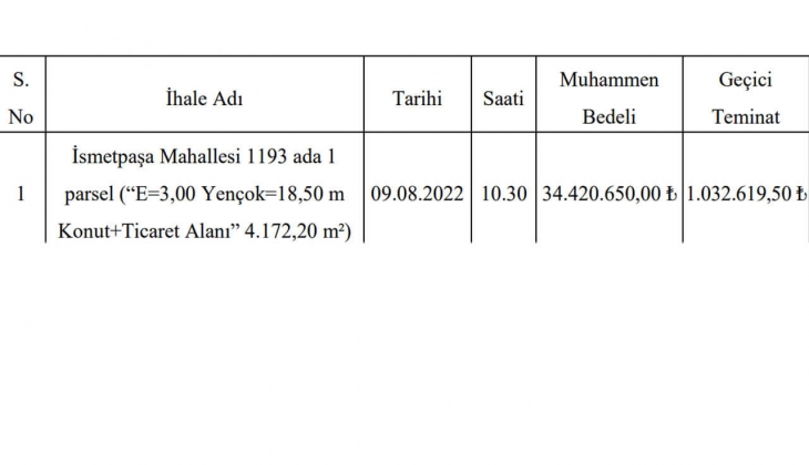 Tokat Niksar da konut ve ticaret alanı imarlı arsa satılıyor! Fiyatı dudak uçuklattı!