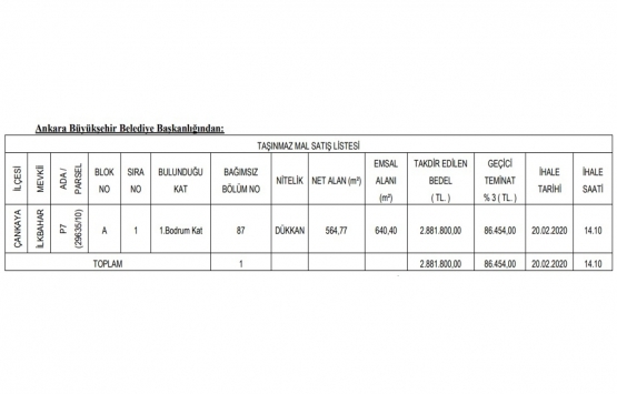Ankara da 2.8 milyon TL ye satılık gayrimenkul!