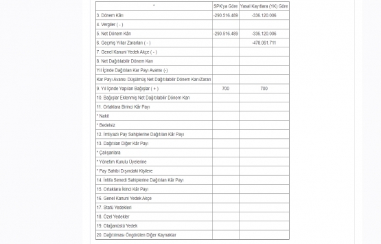 Nurol GYO 2019 yılı için kar payı dağıtacak mı?