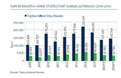 Türkiye gayrimenkul fiyatları düşüşe geçecek!