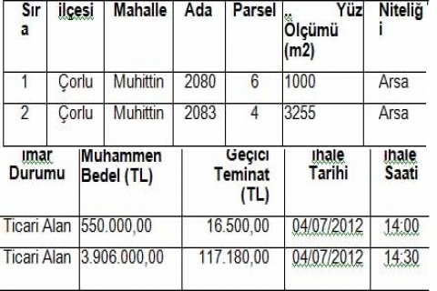 Çorlu da 4.4 milyon TL ye arsa satılacak!