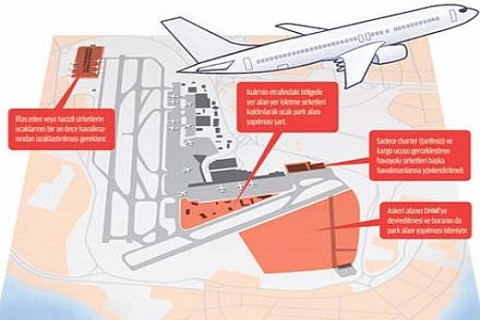 THY'den İstanbul Havalimanı'nda rötarı bitirecek dört teklif!