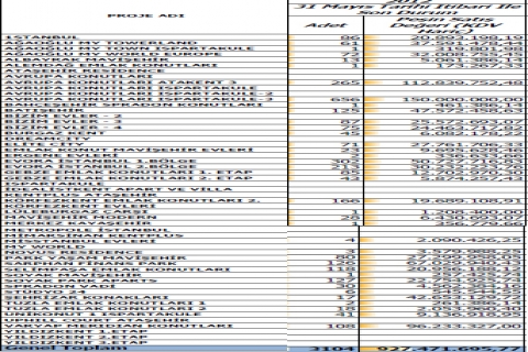  Avrupa Konutları Atakent 3, 2012