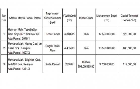 Kayseri Talas Belediyesi nden 34.8 milyon TL ye satılık 3 gayrimenkul!