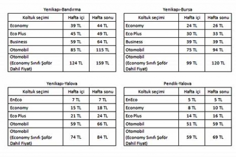 İşte İDO nun yeni yaz tarifesi! Fiyatlar sadeleşti!