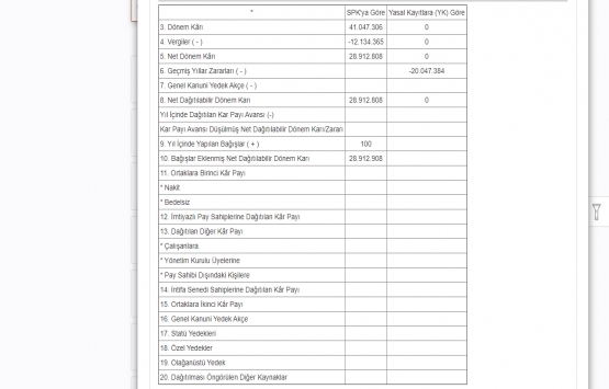 Edip Gayrimenkul 2019 yılı için kar payı dağıtacak mı?