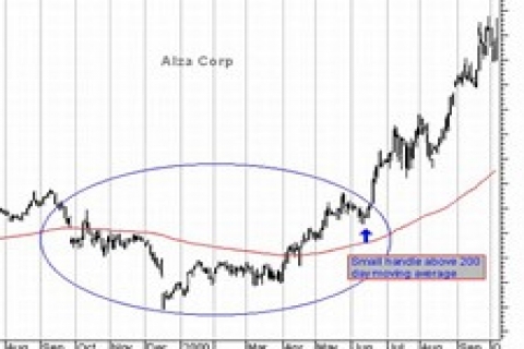 Avrasya GYO özet potföy değer tablosunu açıkladı