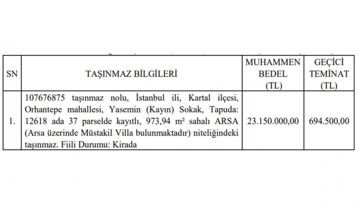 Darülaceze, Kartal da arsa ve villa satacak!