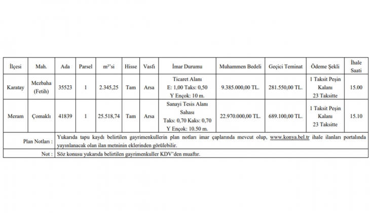 Konya Büyükşehir Belediyesi nden büyük fırsat! Bu İki ilçede 24 ay taksitle imarlı arsa satıyor!