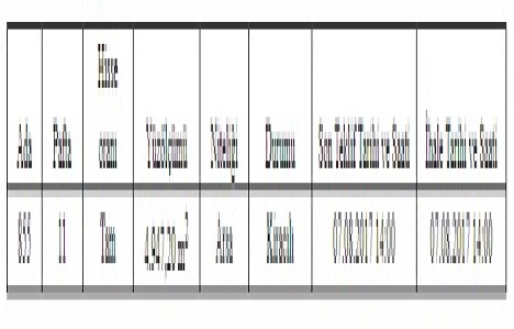 Devlet Demiryolları ndan Halkalı da satılık arsa ihalesi 7 Ağustos ta!