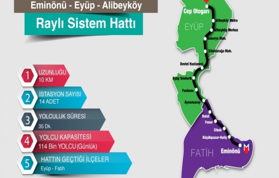 Eminönü-Eyüp-Alibeyköy Tramvay Hattı nda son durum!