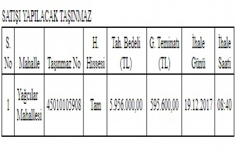 Manisa Defterdarlığı ndan 5.9 milyon TL ye satılık arsa!