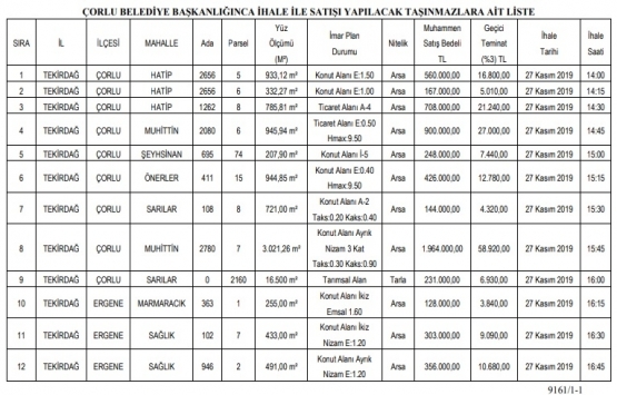 Çorlu da 6.1 milyon TL ye satılık 12 adet gayrimenkul!