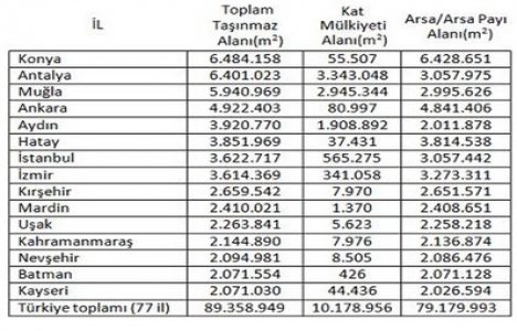  Türkiye de gayrimenkulü en çok İngilizlerin var! 