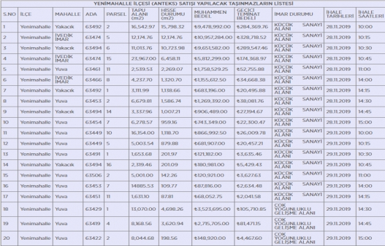 ASKİ da 50 milyon TL ye satılık 20 imarlı arsa!