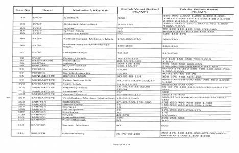 2B rayiç bedelleri ! 2 b arazileri metrekare bedelleri!