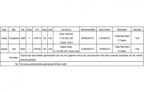 Konya da 62.9 milyon TL ye satılık 2 arsa!