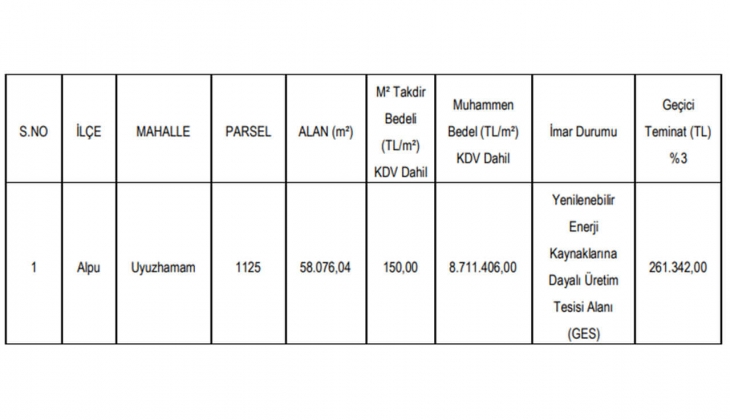 Eskişehir de 58 bin metrekarelik arsa satılacak! İhalesi 30 Mayıs ta!