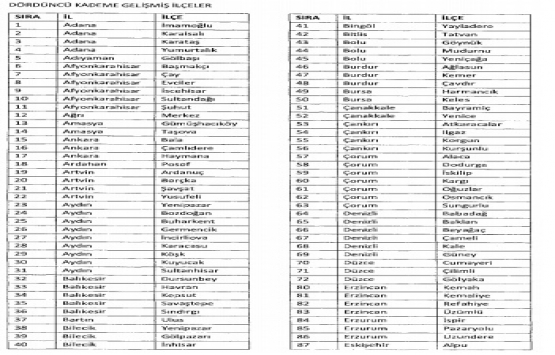 OSB lerde bedelsiz arazi tahsisinin kapsamı genişletildi!