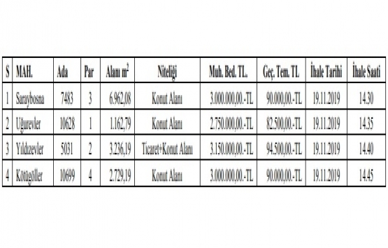 Kayseri Kocasinan da 11.9 milyon TL ye satılık 4 gayrimenkul!