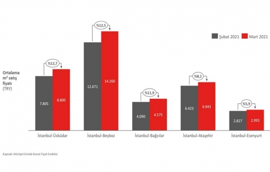 Deniz kenarı satılık evlerin değeri artıyor!