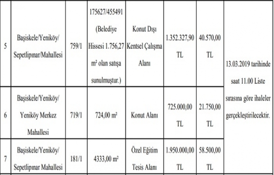 Başiskele Belediyesi nden 14.8 milyon TL ye satılık 11 gayrimenkul!