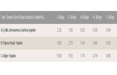 DASK ile deprem geçecek, hayat devam edecek!