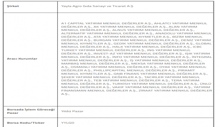 Yayla Agro Gıda halka arz ediliyor. Yayla hisseleri ne zaman satışa çıkıyor?