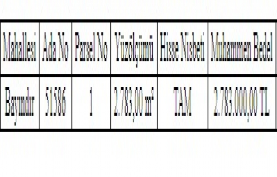 Altındağ ve Mamak ta 3.9 milyon TL ye satılık 2 arsa!