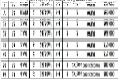 City 328 de 67 daire Osmaniye İl Özel İdaresi nden satılık!