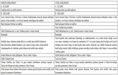 Kocaeli Körfez de satılık arsa 6,9 milyon TL ye!
