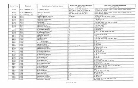 2B rayiç bedelleri ! 2 b arazileri metrekare bedelleri!