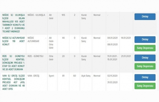 TOKİ’den fırsat! Ucuza konut satışı başladı!