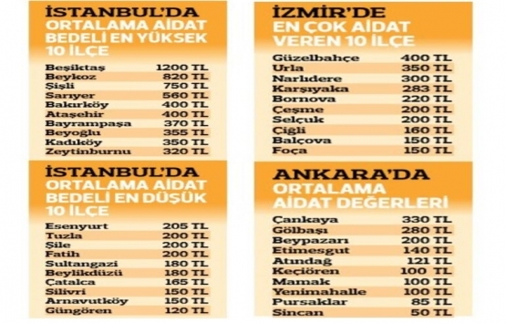 Büyükşehirlerde aidat krizi!