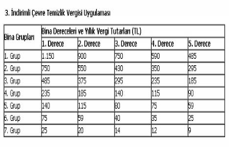 Çevre temizlik vergisi 2. taksiti ne zaman ödenir?