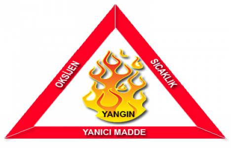 Bina tehlike sınıflandırması!